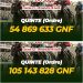 Quinté du dimanche : plus de 105 millions GNF en jeu